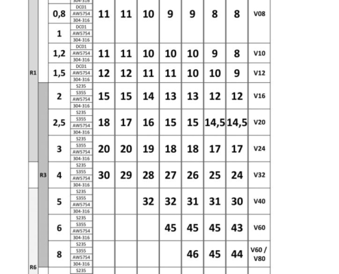 tabela-giecia-724x1024