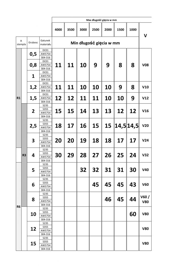 tabela-giecia-724x1024